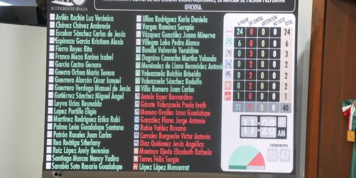 Aprueba Sinaloa reforma que aplica “prisión preventiva oficiosa” a más delitos