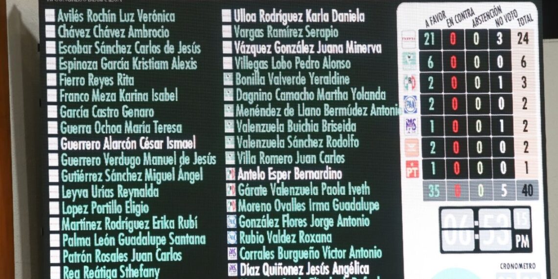 Aprueba Sinaloa minuta de reforma constitucional en materia de seguridad pública