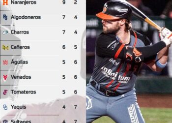 Así va el standing de la Liga Mexicana del Pacífico (5 de dic)