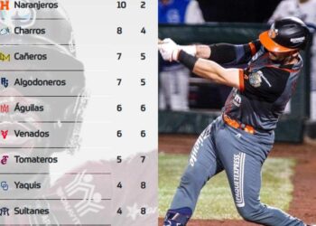 Naranjeros lidera el standing de la Liga Mexicana del Pacífico