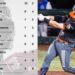 Naranjeros lidera el standing de la Liga Mexicana del Pacífico