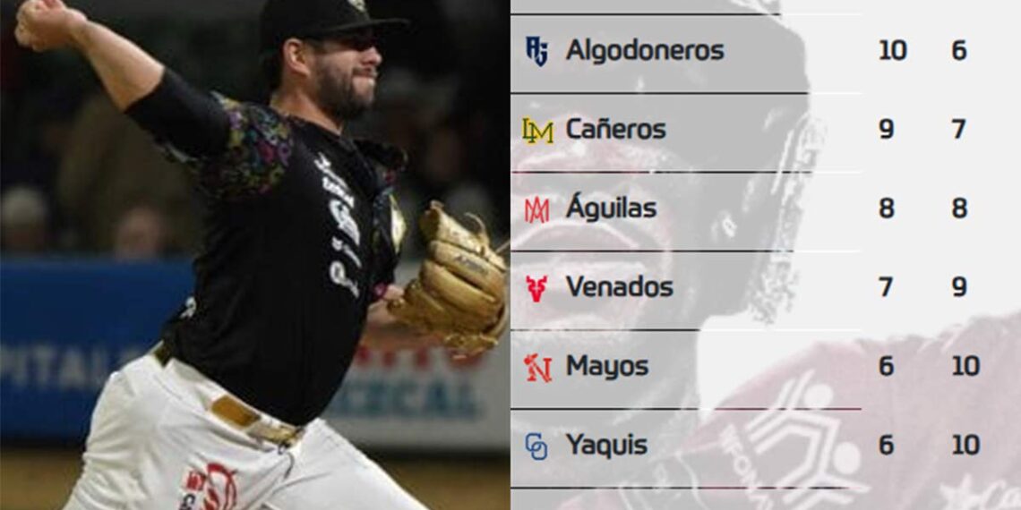 Así va el standing de la Liga Mexicana del Pacífico (11 de diciembre)