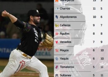 Así va el standing de la Liga Mexicana del Pacífico (11 de diciembre)