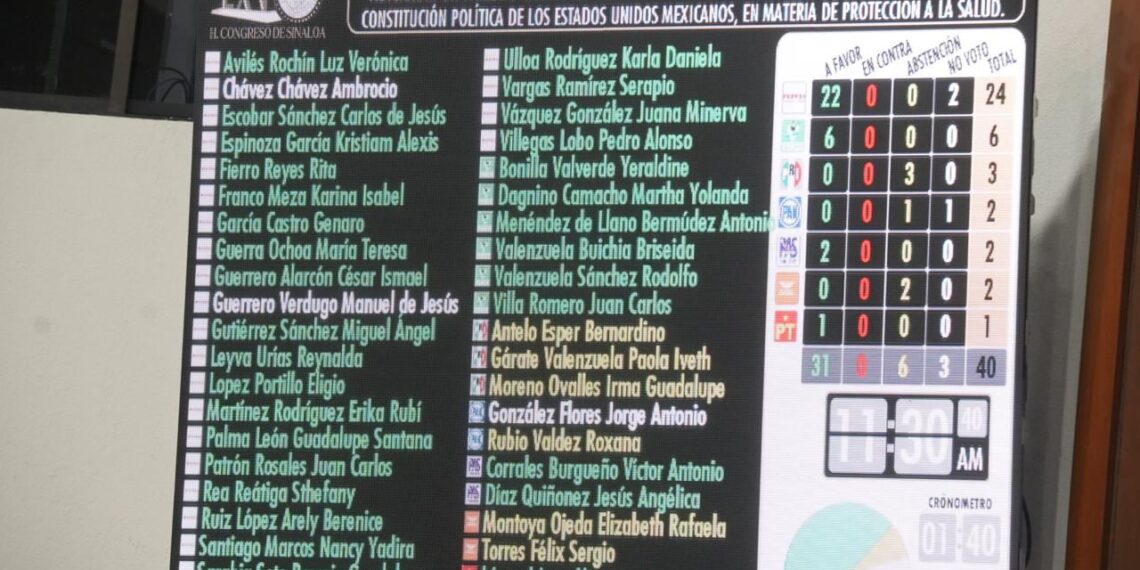 Avala Congreso reforma que sanciona la venta y producción de fentanilo y vapeadores