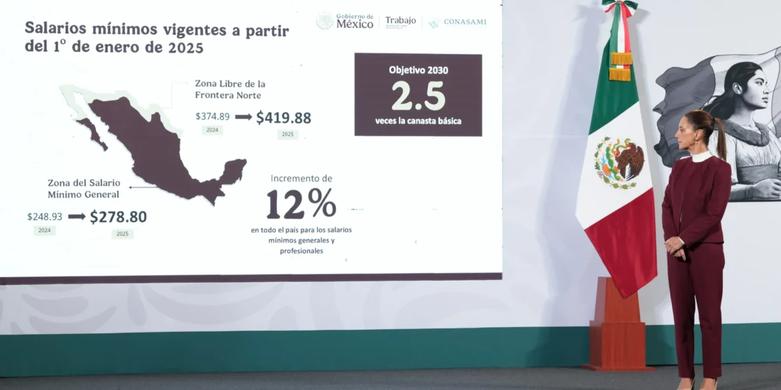 Gobierno de Sheinbaum anuncia aumento al salario mínimo de 12% para 2025
