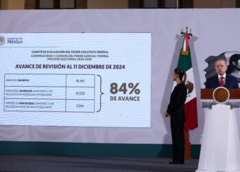 Presidenta Claudia Sheinbaum informa que proceso de selección de aspirantes a cargos del poder judicial registra 84% de avance – NR | NOTICIAS