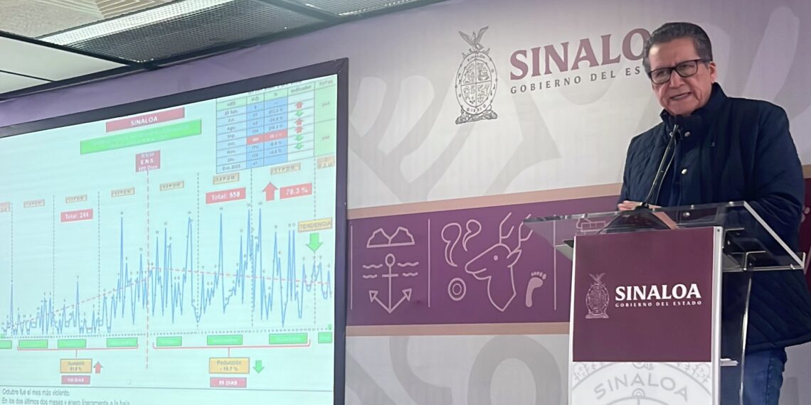 Hay tendencia a la baja en homicidios, destaca Feliciano Castro