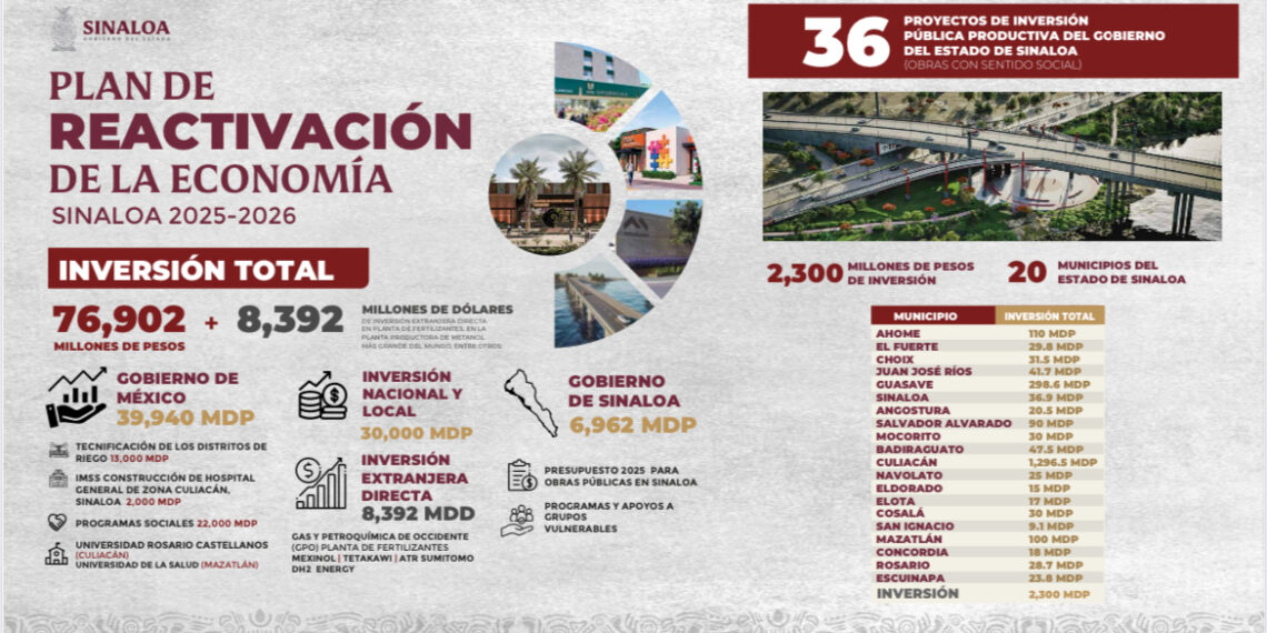 Reasignan presupuesto para el bulevar Adolfo López Mateos a obras de drenaje en Ahome