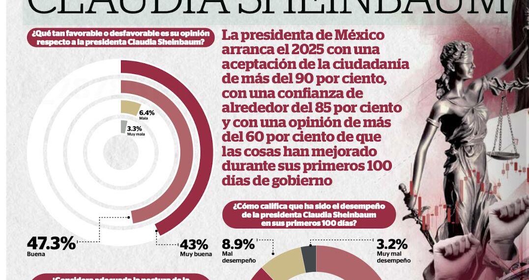 2025, el año de Claudia Sheinbaum