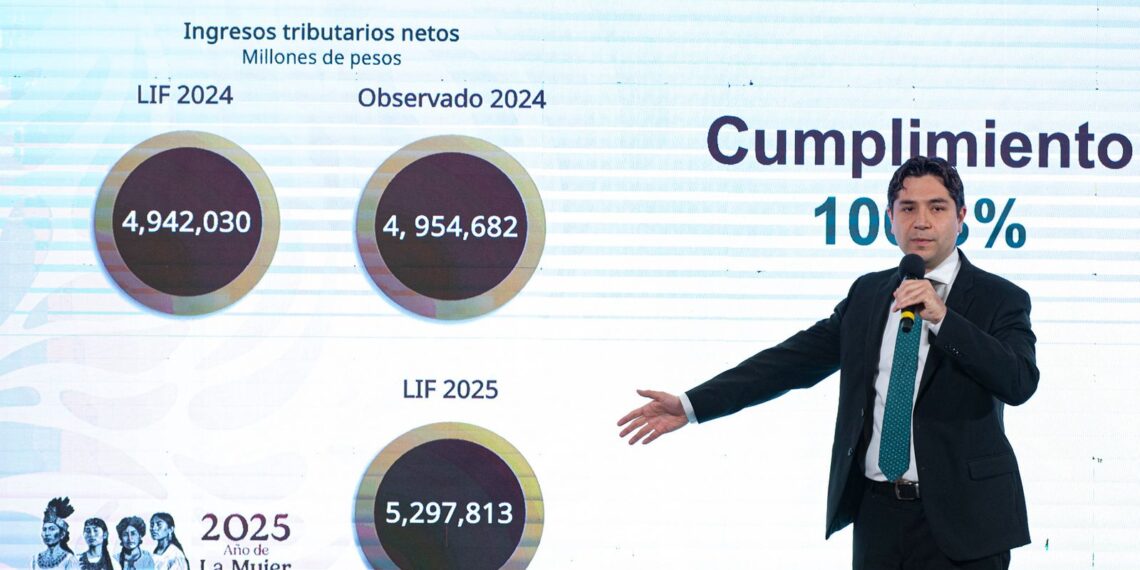 Presidenta Claudia Sheinbaum: gracias a que se acabó el régimen de corrupción y privilegios, en enero de 2025 la recaudación cumplió al 100.2 con la ley de ingresos