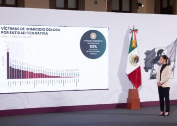 Presidenta Claudia Sheinbaum destaca disminución del 15 por ciento en homicidios dolosos de Septiembre 2024 a Febrero 2025