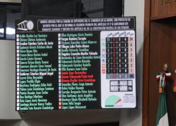 Aprueban diputados sinaloenses reforma en materia de Soberanía Nacional