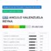 ¡La Doctora Reyna Angulo Valenzuela, la mejor candidata a Magistrada de Circuito evaluada en Sinaloa!