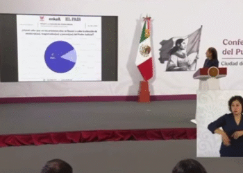 Presidenta Claudia Sheinbaum destaca que el 72% del pueblo de México considera necesaria la Elección Judicial, según encuesta de el País