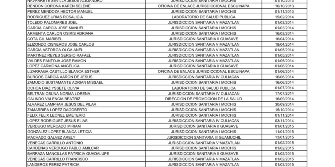 Secretaría de Salud da a conocer la lista preliminar de resultados en el proceso de normalización laboral