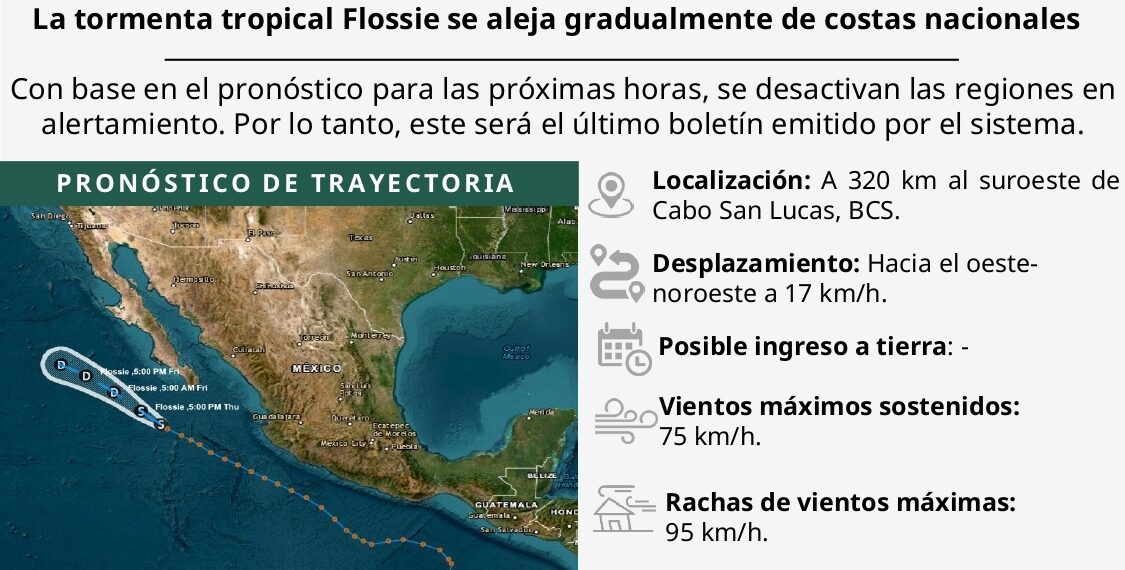 Tormenta tropical Flossie se aleja de costas mexicanas y se desactivan alertas