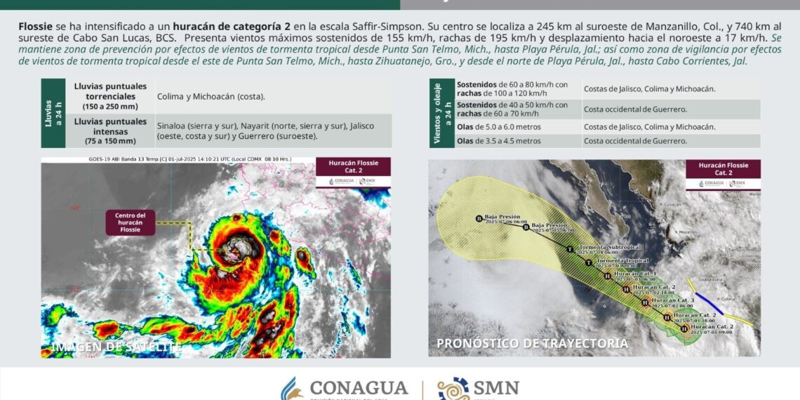 Huracán Flossie alcanza categoría dos y podría subir a tres en 24 horas: Protección Civil – NR | NOTICIAS