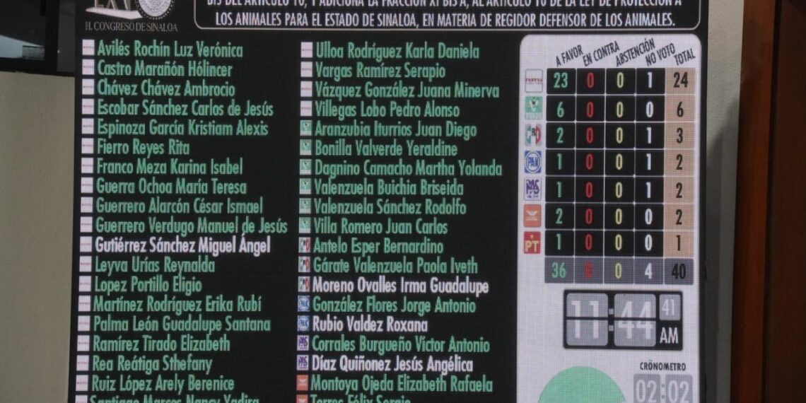 Aprueban creación de Regidor Defensor de los Animales en los municipios de Sinaloa