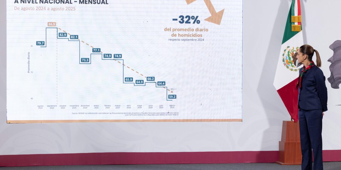 Gabinete de seguridad informa reducción de 32% en homicidios dolosos