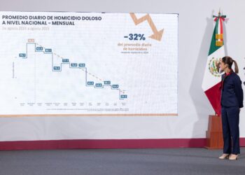 Gabinete de seguridad informa reducción de 32% en homicidios dolosos