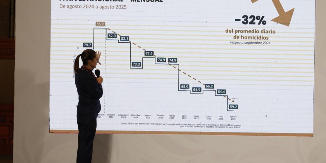 Homicidios dolosos disminuyen 32 por ciento en México, asegura el SESNSP
