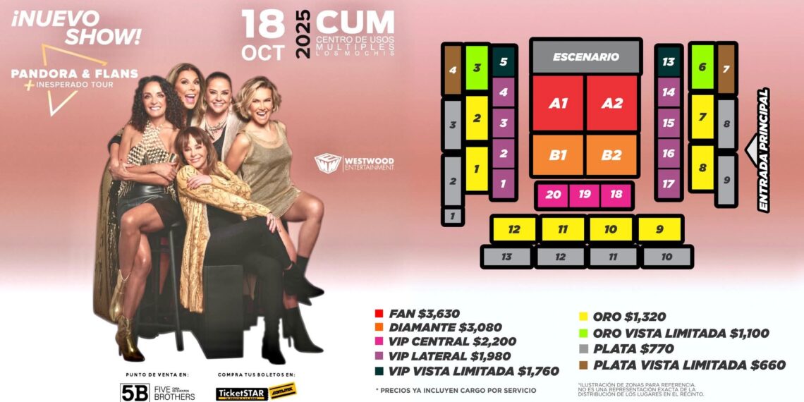 Pandora y Flans traerán su “Inesperado Tour” a Los Mochis este 18 de octubre – NR | NOTICIAS