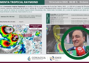 Sin alarma por tormenta Raymond en Ahome; autoridades exhortan a seguir información oficial – NR | NOTICIAS