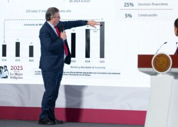 México Romperá Récord en Inversión Extranjera Directa: ¿Cómo Impacta?