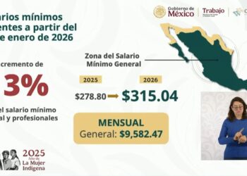 Aumento al salario mínimo: ¿De cuánto será en 2026?