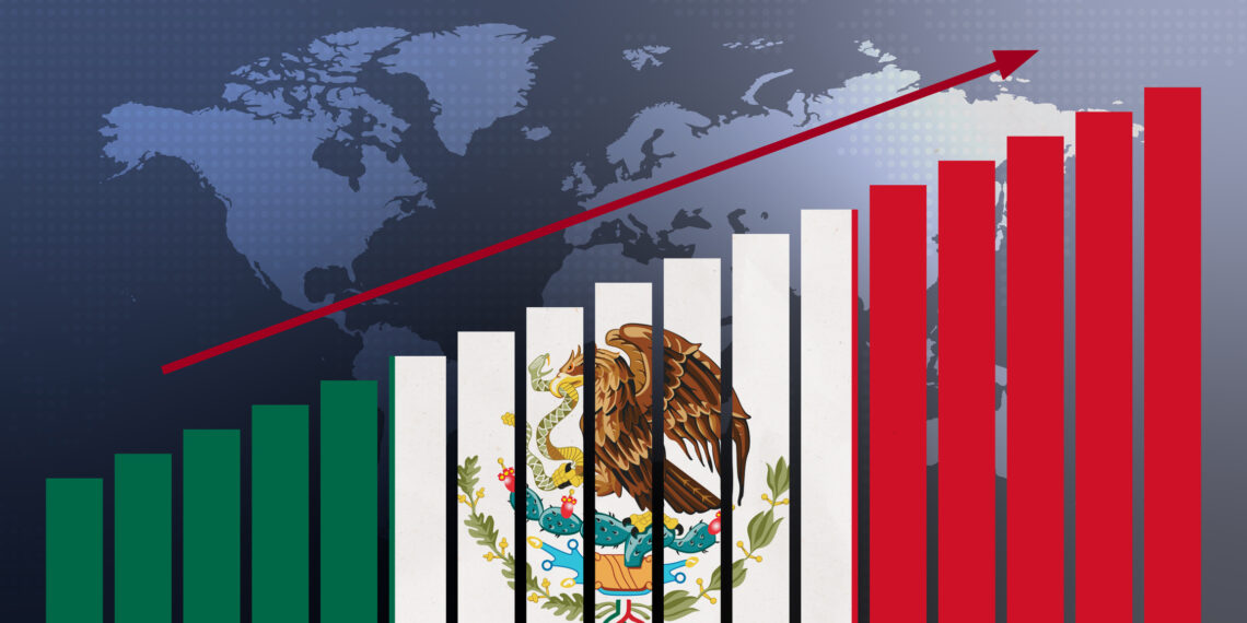 PIB de México crece 0.7% en 2025