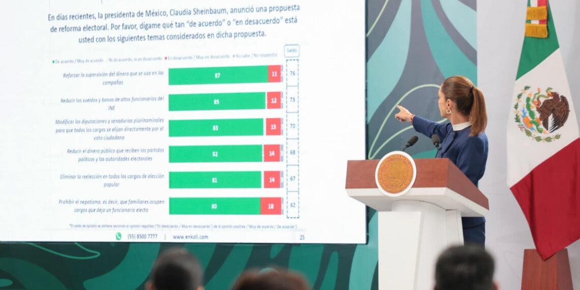 Estamos juntos trabajando por la paz y la seguridad en Jalisco: Presidenta Claudia Sheinbaum destaca reducción de 47% en los homicidios dolosos en la entidad