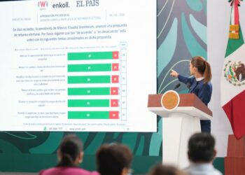 Estamos juntos trabajando por la paz y la seguridad en Jalisco: Presidenta Claudia Sheinbaum destaca reducción de 47% en los homicidios dolosos en la entidad