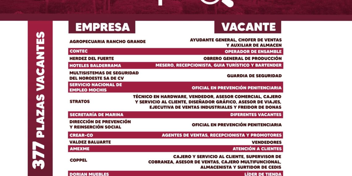 ¡Todo listo para la Feria del Empleo en El Fuerte!
