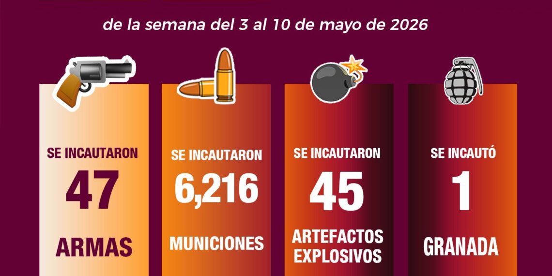 En Sinaloa, el Grupo Interinstitucional recuperó 89 vehículos y detuvo a 66 civiles; además, aseguró 45 artefactos explosivos y 26 toneladas de precursores químicos