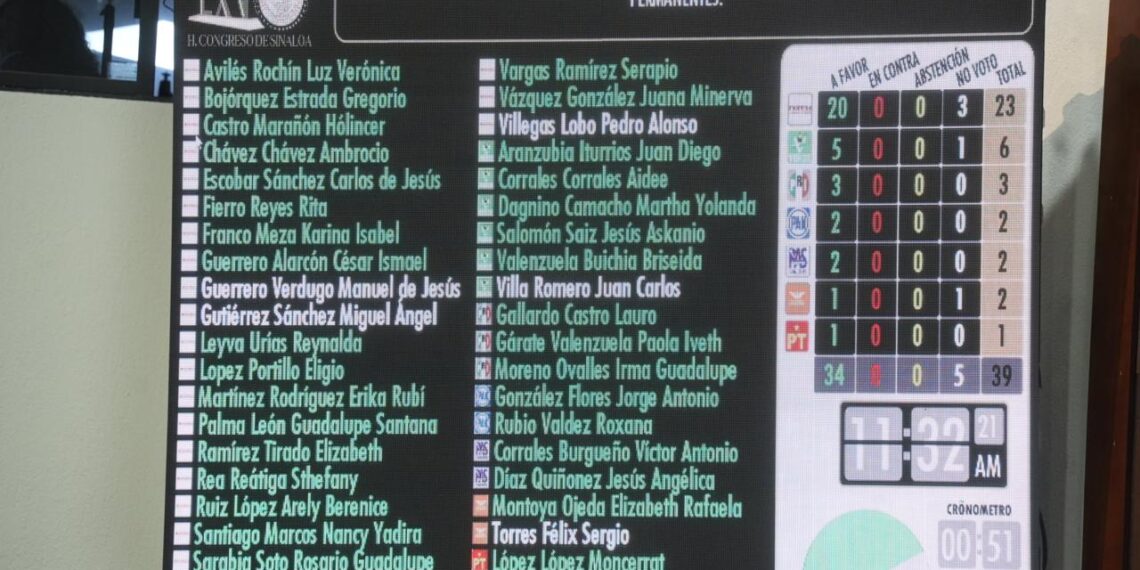 Congreso del Estado aprueba la reestructuración de 13 Comisiones Permanentes para fortalecer el trabajo legislativo
