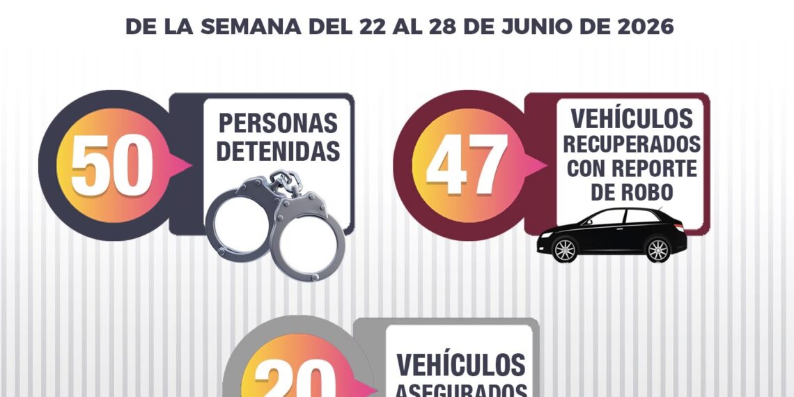 50 personas detenidas, 47 vehículos recuperados y 66 armas de fuego fueron aseguradas durante la última semana por el Grupo Interinstitucional en Sinaloa