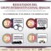 Un total de 29 vehículos robados fueron recuperados, se detuvo a 57 personas y se aseguraron armas, drogas y explosivos por el Grupo Interinstitucional en la última semana, en Sinaloa
