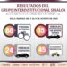 35 vehículos recuperados, 88 personas detenidas y 71 armas aseguradas, resultados del Grupo Interinstitucional en Sinaloa