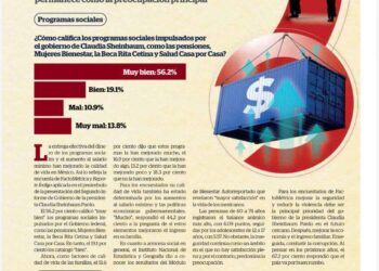 Segundo Informe: Claudia Sheinbaum llega con 68.4% de aprobación a su desempeño