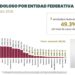 Sinaloa se ubica en el lugar 16 en reducción de homicidios dolosos alcanzando un 26.1 por ciento