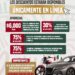 Este 16 de septiembre, Sinaloa celebra con ahorro: realiza tus trámites únicamente en línea