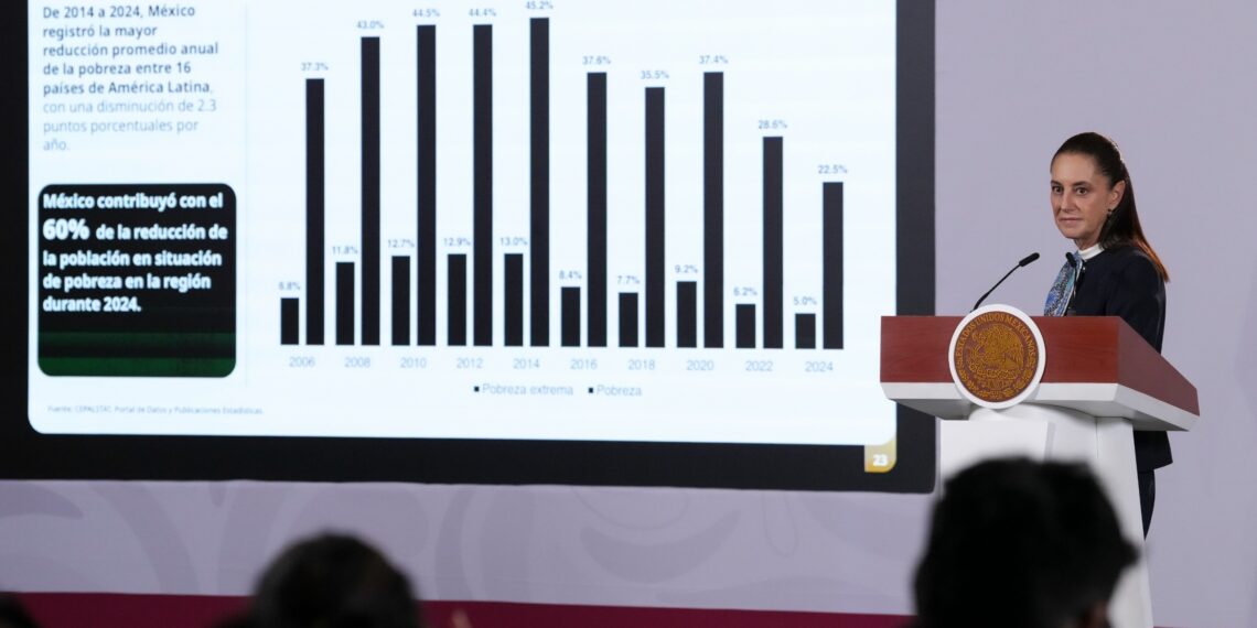 Hay crecimiento y distribución de la riqueza; México contribuyó con el 60 % en reducción de la pobreza de América Latina y el Caribe, según la CEPAL: Presidenta Claudia Sheinbaum