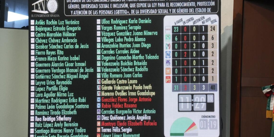 Expide Congreso Ley para el reconocimiento y protección a comunidad LGBTTTIQ+
