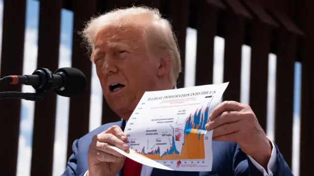 Gobierno de Donald Trump deporta a casi un millón de personas en su segundo mandato
